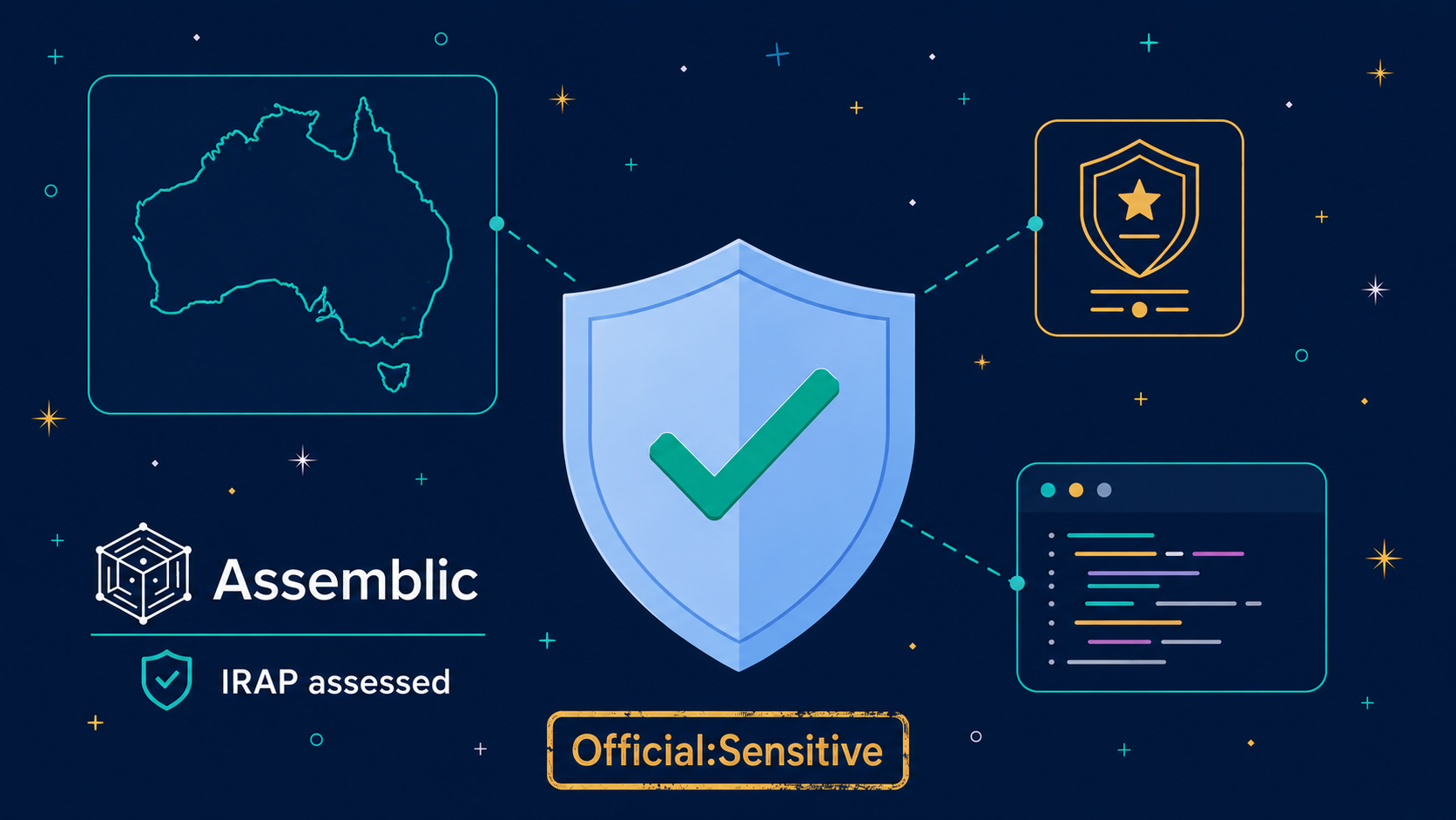 Assemblic is now IRAP assessed to Official:Sensitive