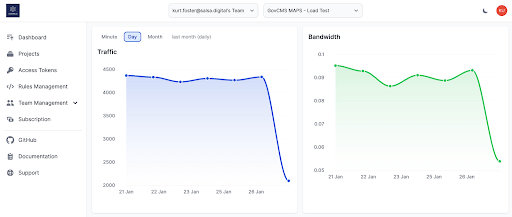 Assemblic dashboard
